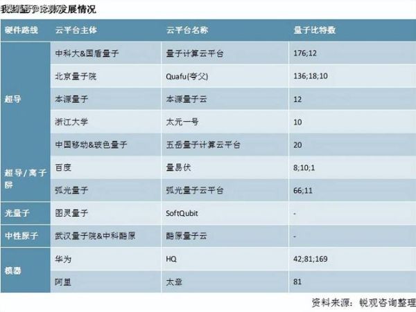 全球量子计算技术专利（全球量子计算专利哪家强 2025榜单）-第1张图片-八三百科