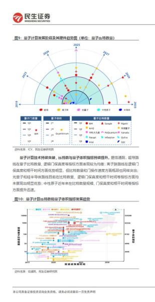 量子技术与计算数学专业（量子技术与计算数学就业方向有哪些）-第2张图片-八三百科