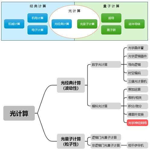 量子计算三大技术（量子计算三大技术路线怎么选）-第3张图片-八三百科