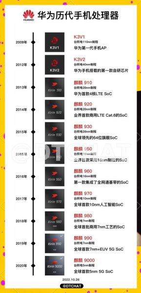 华为量子计算技术（华为量子芯片到底发展到什么阶段了）-第1张图片-八三百科