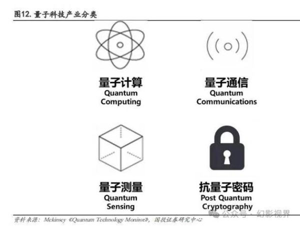 信息量子计算机技术（信息量子计算机技术原理是什么）-第3张图片-八三百科