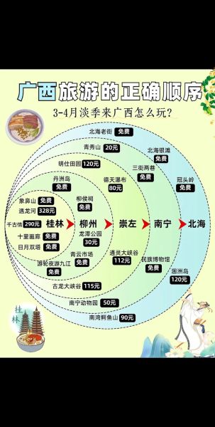 广西旅游非物质文化遗产（广西非遗旅游线路全攻略）-第3张图片-八三百科