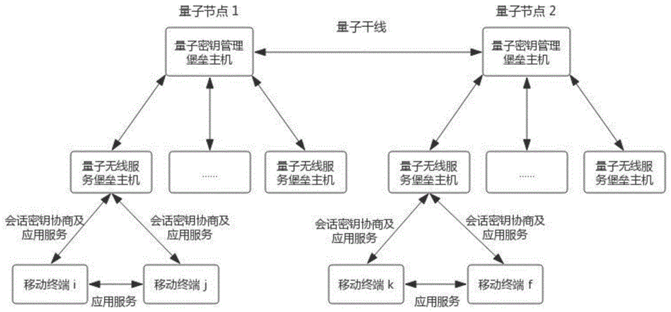 量子技术通信计算（量子通信技术原理入门）-第1张图片-八三百科