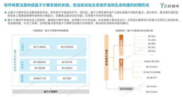 特色量子计算技术服务（特色量子计算云服务平台怎么选）-第2张图片-八三百科