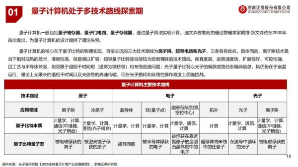 量子计算技术领先公司排名（量子计算技术哪家强 2025最新排名）-第2张图片-八三百科