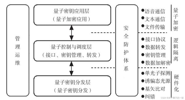 计算机量子通信技术（量子通信如何实现超安全传输）-第1张图片-八三百科