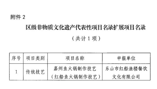 区级非物质文化遗产代表性项目(区级非遗项目申报条件是什么)-第3张图片-八三百科 区级非物质文化遗产代表性项目(区级非遗项目申报条件是什么)-第3张图片-八三百科