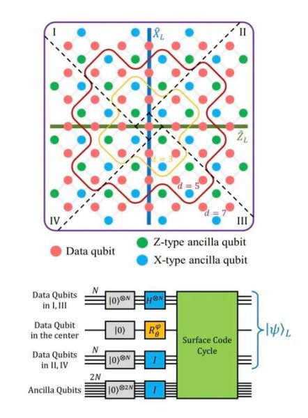 中国超导量子计算方法(中国超导量子计算方法是什么)-第2张图片-八三百科 中国超导量子计算方法(中国超导量子计算方法是什么)-第2张图片-八三百科