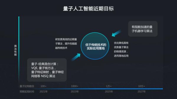 修复量子计算技术服务是什么(修复量子计算技术服务的具体含义)-第3张图片-八三百科 修复量子计算技术服务是什么(修复量子计算技术服务的具体含义)-第3张图片-八三百科