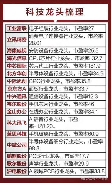 超导量子计算机概念股票龙头(超导量子计算机概念股龙头有哪些)-第2张图片-八三百科 超导量子计算机概念股票龙头(超导量子计算机概念股龙头有哪些)-第2张图片-八三百科