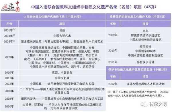 非物质文化遗产编号(非物质文化遗产编号查询最新教程)-第2张图片-八三百科 非物质文化遗产编号(非物质文化遗产编号查询最新教程)-第2张图片-八三百科