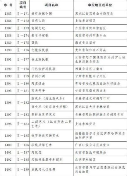 国家非物质文化遗产(国家非遗名录怎么查)-第1张图片-八三百科 国家非物质文化遗产(国家非遗名录怎么查)-第1张图片-八三百科
