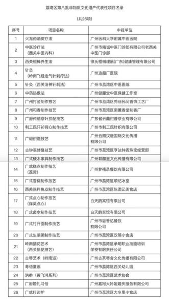 非物质文化遗产规格（非遗项目有哪些规格与级别呢）-第1张图片-八三百科