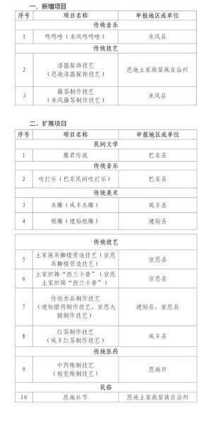 恩非物质文化遗产有哪些(中国非遗项目最新名单)-第1张图片-八三百科 恩非物质文化遗产有哪些(中国非遗项目最新名单)-第1张图片-八三百科