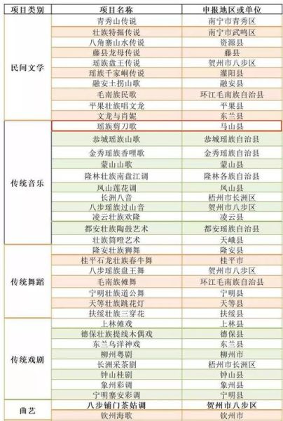 非物质文化遗产明细(国家级非遗项目名录有多少项)-第2张图片-八三百科 非物质文化遗产明细(国家级非遗项目名录有多少项)-第2张图片-八三百科
