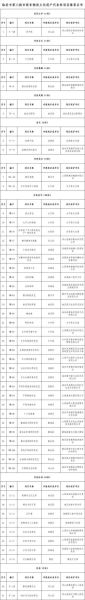 非物质文化遗产明细(国家级非遗项目名录有多少项)-第3张图片-八三百科 非物质文化遗产明细(国家级非遗项目名录有多少项)-第3张图片-八三百科