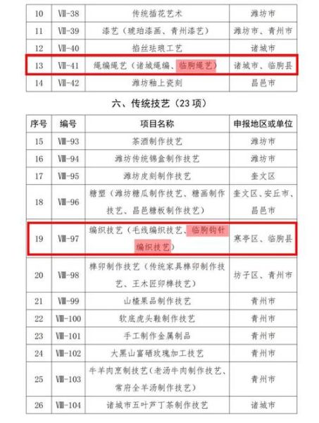 泾源非物质文化遗产名录(泾源非遗名录有哪些项目值得收藏)-第3张图片-八三百科 泾源非物质文化遗产名录(泾源非遗名录有哪些项目值得收藏)-第3张图片-八三百科