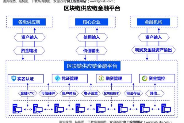 区块链金融(区块链金融是什么通俗解释)-第1张图片-八三百科 区块链金融(区块链金融是什么通俗解释)-第1张图片-八三百科