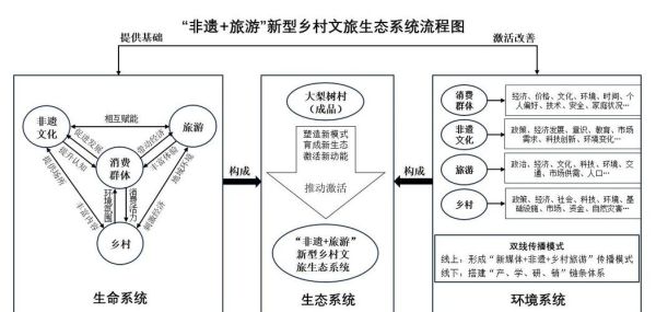 非物质文化遗产乡村(非遗乡村研学线路该怎么设计)-第3张图片-八三百科 非物质文化遗产乡村(非遗乡村研学线路该怎么设计)-第3张图片-八三百科