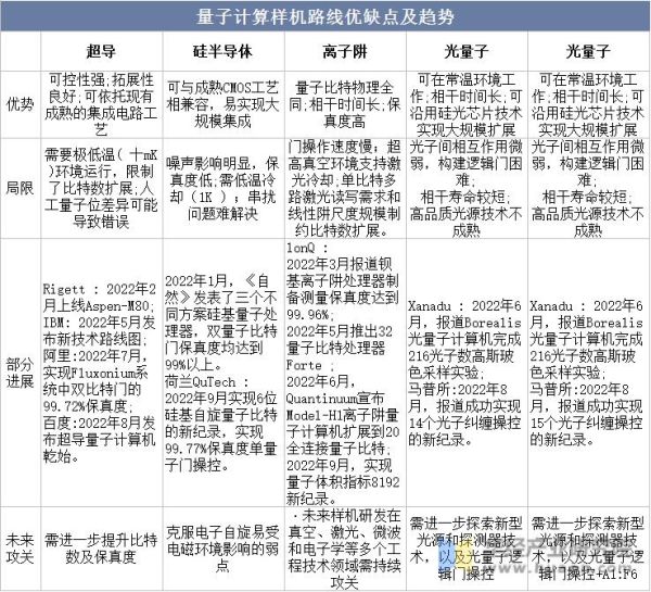 量子计算技术专利排名第一(量子计算专利排名究竟看哪家)-第1张图片-八三百科 量子计算技术专利排名第一(量子计算专利排名究竟看哪家)-第1张图片-八三百科
