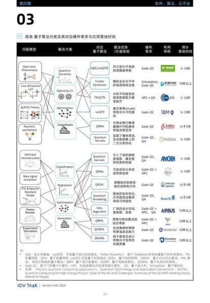 量子计算技术发展 英语(量子计算入门英语词汇有哪些)-第2张图片-八三百科 量子计算技术发展 英语(量子计算入门英语词汇有哪些)-第2张图片-八三百科