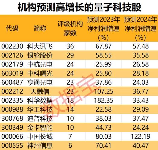 超导量子计算龙头股(超导量子计算龙头股有哪些)-第3张图片-八三百科 超导量子计算龙头股(超导量子计算龙头股有哪些)-第3张图片-八三百科