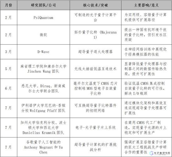 量子计算技术的研究成果(量子计算最新突破2025年到底在哪)-第1张图片-八三百科 量子计算技术的研究成果(量子计算最新突破2025年到底在哪)-第1张图片-八三百科