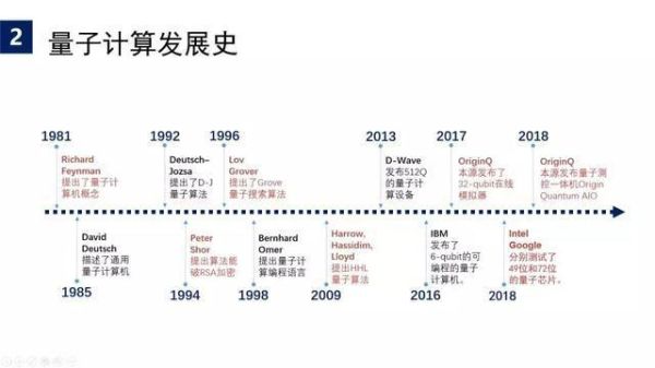 量子计算技术的发展(量子计算入门:从比特到量子比特)-第2张图片-八三百科 量子计算技术的发展(量子计算入门:从比特到量子比特)-第2张图片-八三百科