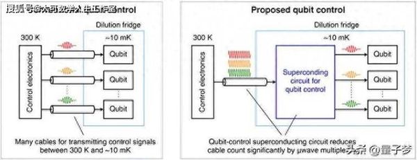 量子计算机研究超导(超导量子比特究竟是什么)-第1张图片-八三百科 量子计算机研究超导(超导量子比特究竟是什么)-第1张图片-八三百科
