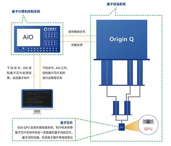 超导量子计算英文(超导量子计算英文词汇入门指南)-第2张图片-八三百科 超导量子计算英文(超导量子计算英文词汇入门指南)-第2张图片-八三百科