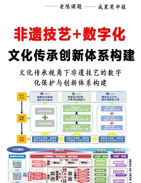 非物质文化遗产传承科技（非遗数字化传承技术有哪些）-第2张图片-八三百科