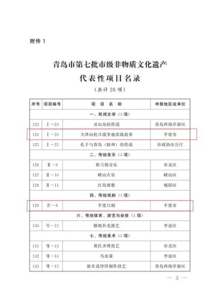 青岛非物质文化遗产推文(青岛非遗有哪些值得一看的传统技艺?)-第1张图片-八三百科 青岛非物质文化遗产推文(青岛非遗有哪些值得一看的传统技艺?)-第1张图片-八三百科