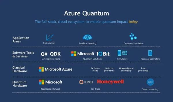 美国量子计算技术公司（美国量子计算初创公司怎么选）-第2张图片-八三百科