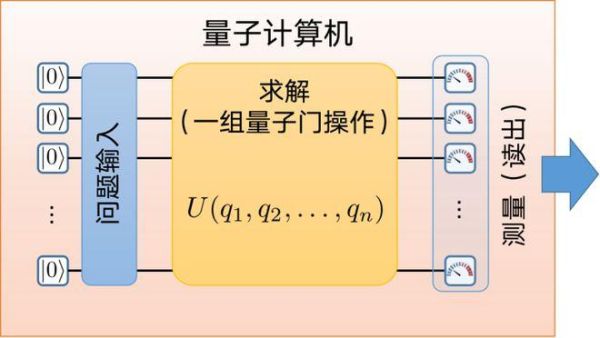 量子计算机求解超导（量子计算机求解超导材料能要多长时间）-第1张图片-八三百科