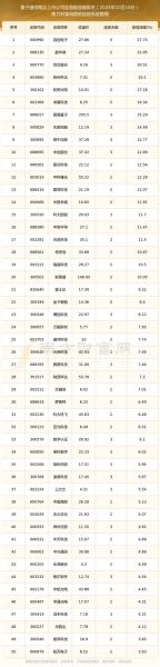 量子计算技术上市公司（量子计算上市公司有哪些？龙头与新秀全名单）-第3张图片-八三百科