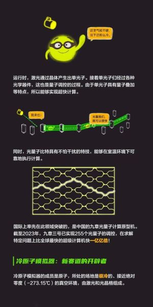 量子计算机技术展示方案（量子计算入门展示方案）-第1张图片-八三百科