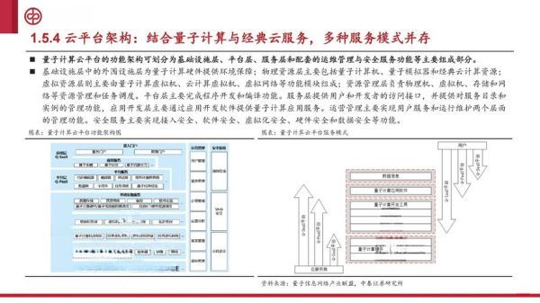 量子计算技术介绍ppt（量子计算技术入门PPT内容大纲）-第1张图片-八三百科