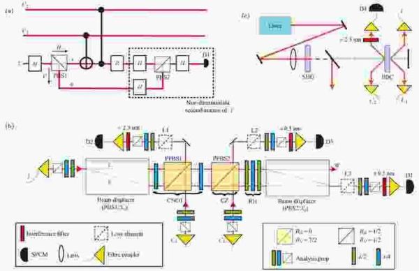 可操控超导量子计算机体系(可操控超导量子比特芯片原理入门)-第1张图片-八三百科 可操控超导量子计算机体系(可操控超导量子比特芯片原理入门)-第1张图片-八三百科