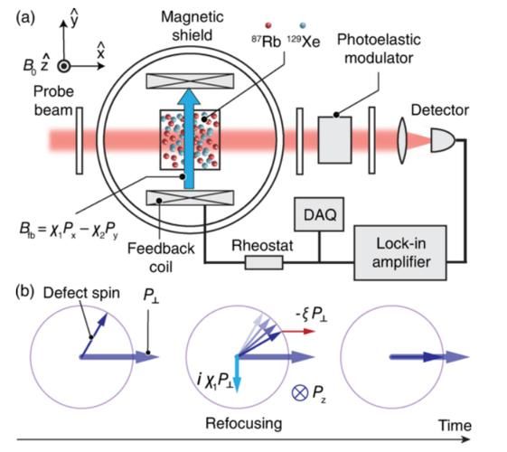 量子计算十大技术原理图(量子计算十大技术原理图新手详解)-第2张图片-八三百科 量子计算十大技术原理图(量子计算十大技术原理图新手详解)-第2张图片-八三百科