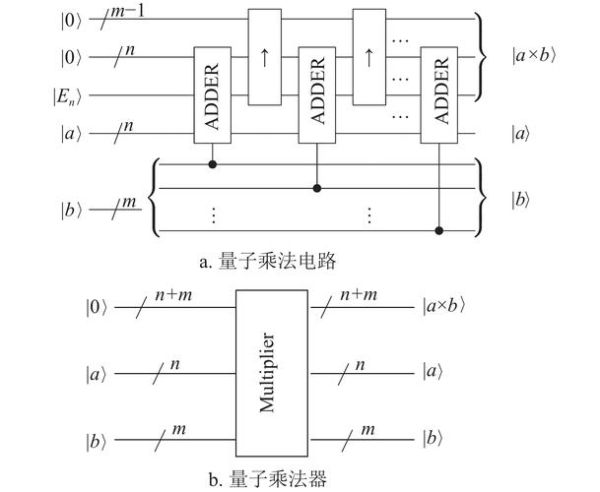 典型的超导量子计算电路（超导量子比特电路入门）-第1张图片-八三百科