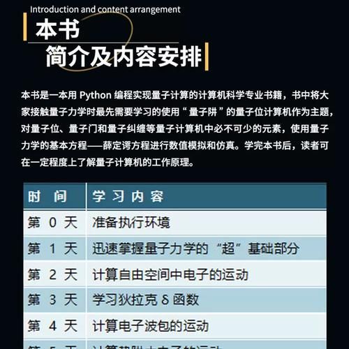 计算机量子技术代码(零基础量子计算代码入门怎么学)-第1张图片-八三百科 计算机量子技术代码(零基础量子计算代码入门怎么学)-第1张图片-八三百科