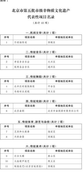 北京非物质文化遗产有哪些（北京非遗全名单2025最新版）-第1张图片-八三百科
