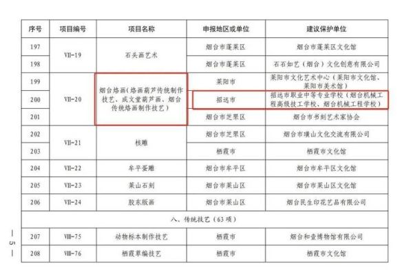 烟台的非物质文化遗产(烟台非遗有哪些?一张清单教你快速入门)-第1张图片-八三百科 烟台的非物质文化遗产(烟台非遗有哪些?一张清单教你快速入门)-第1张图片-八三百科