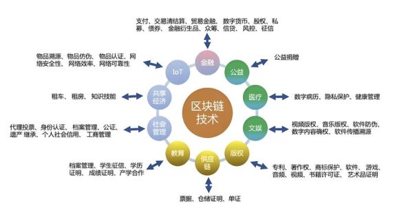 区块链的技术(区块链的技术原理和应用场景入门)-第1张图片-八三百科 区块链的技术(区块链的技术原理和应用场景入门)-第1张图片-八三百科