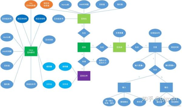 区块链的技术(区块链的技术原理和应用场景入门)-第2张图片-八三百科 区块链的技术(区块链的技术原理和应用场景入门)-第2张图片-八三百科