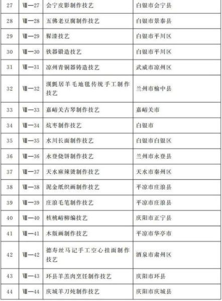 省级非物质文化遗产名录-第3张图片-八三百科 省级非物质文化遗产名录-第3张图片-八三百科