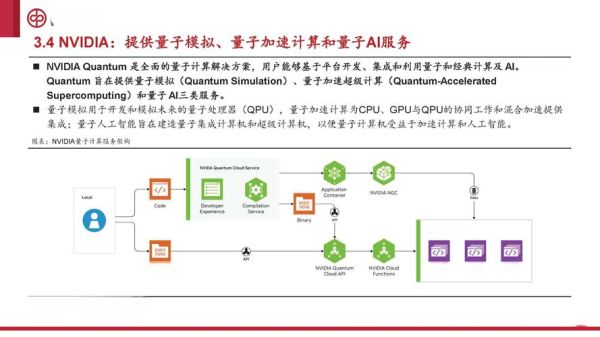 量子云计算是什么技术（量子云计算是做什么的）-第3张图片-八三百科