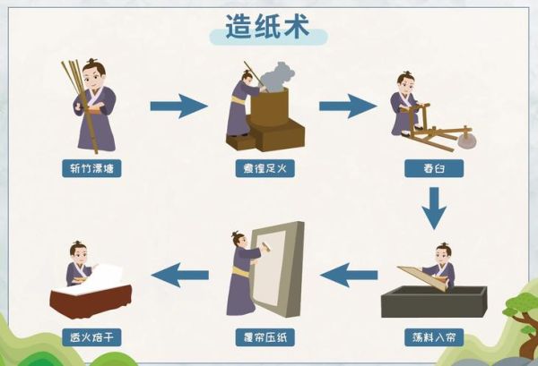 非物质文化遗产造纸(中国非遗手工造纸流程与技巧)-第1张图片-八三百科 非物质文化遗产造纸(中国非遗手工造纸流程与技巧)-第1张图片-八三百科