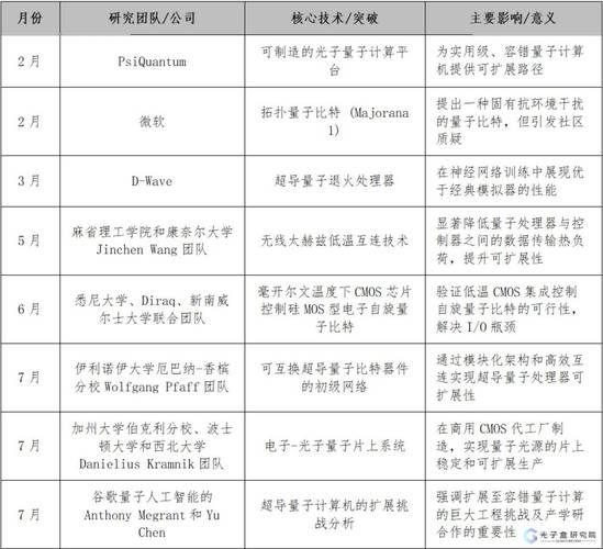 量子计算技术的突破图表(2025年量子计算突破到哪一步了)-第1张图片-八三百科 量子计算技术的突破图表(2025年量子计算突破到哪一步了)-第1张图片-八三百科
