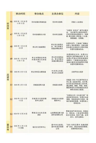 太原非物质文化遗产申报(太原非遗申报流程及材料清单)-第3张图片-八三百科 太原非物质文化遗产申报(太原非遗申报流程及材料清单)-第3张图片-八三百科
